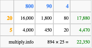 Calculate 894 times 25 using the box method