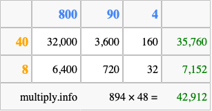 Calculate 894 times 48 using the box method