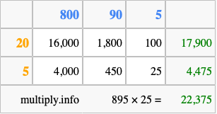 Calculate 895 times 25 using the box method