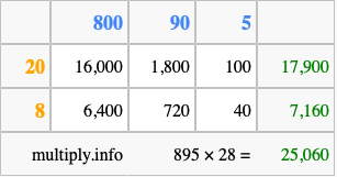 Calculate 895 times 28 using the box method