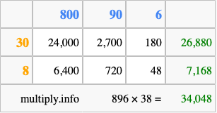 Calculate 896 times 38 using the box method