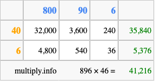 Calculate 896 times 46 using the box method