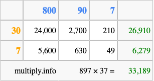 Calculate 897 times 37 using the box method