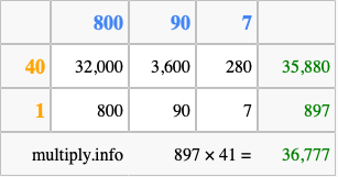 Calculate 897 times 41 using the box method