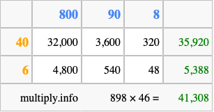 Calculate 898 times 46 using the box method