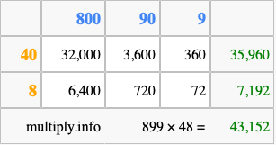 Calculate 899 times 48 using the box method
