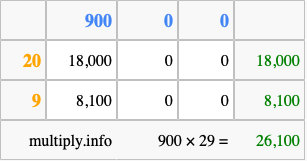 Calculate 900 times 29 using the box method