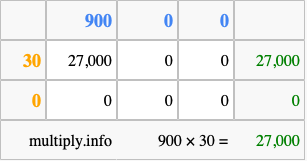 Calculate 900 times 30 using the box method