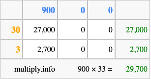 Calculate 900 times 33 using the box method