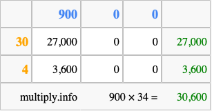 Calculate 900 times 34 using the box method