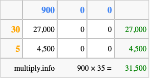 Calculate 900 times 35 using the box method