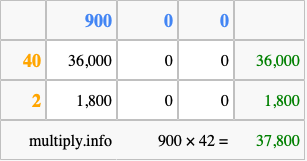 Calculate 900 times 42 using the box method