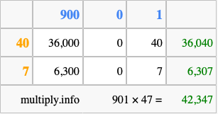 Calculate 901 times 47 using the box method