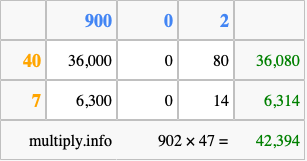 Calculate 902 times 47 using the box method
