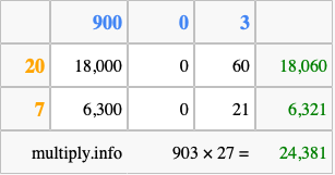 Calculate 903 times 27 using the box method