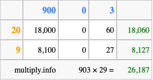 Calculate 903 times 29 using the box method