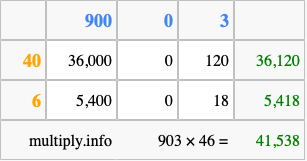 Calculate 903 times 46 using the box method