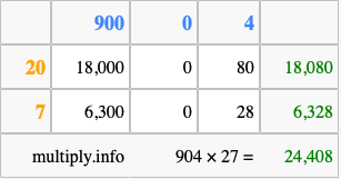 Calculate 904 times 27 using the box method