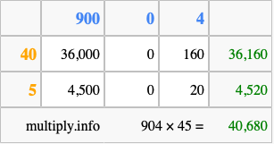 Calculate 904 times 45 using the box method