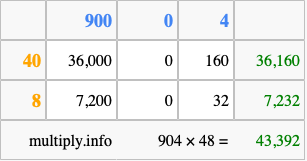 Calculate 904 times 48 using the box method