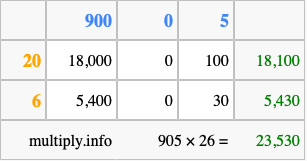 Calculate 905 times 26 using the box method
