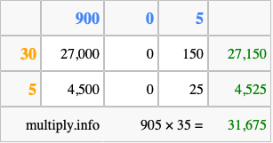 Calculate 905 times 35 using the box method