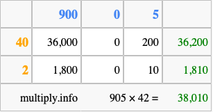 Calculate 905 times 42 using the box method