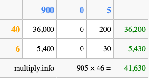 Calculate 905 times 46 using the box method