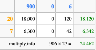 Calculate 906 times 27 using the box method