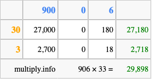 Calculate 906 times 33 using the box method