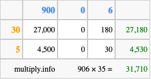 Calculate 906 times 35 using the box method