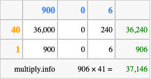 Calculate 906 times 41 using the box method