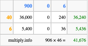 Calculate 906 times 46 using the box method