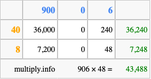 Calculate 906 times 48 using the box method