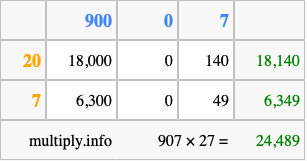Calculate 907 times 27 using the box method
