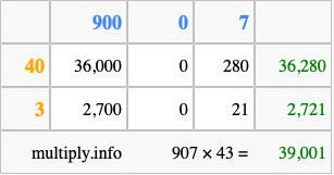 Calculate 907 times 43 using the box method