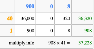 Calculate 908 times 41 using the box method