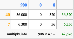 Calculate 908 times 47 using the box method
