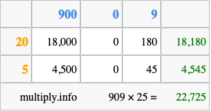 Calculate 909 times 25 using the box method