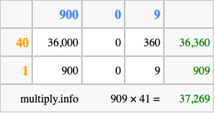 Calculate 909 times 41 using the box method