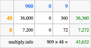 Calculate 909 times 48 using the box method