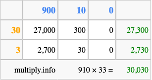 Calculate 910 times 33 using the box method