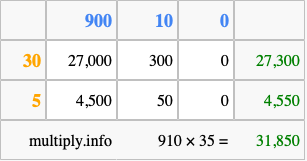 Calculate 910 times 35 using the box method