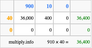 Calculate 910 times 40 using the box method