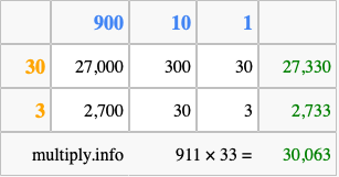 Calculate 911 times 33 using the box method