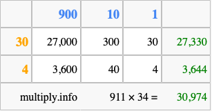 Calculate 911 times 34 using the box method