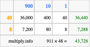 Calculate 911 times 48 using the box method
