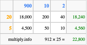 Calculate 912 times 25 using the box method
