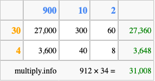 Calculate 912 times 34 using the box method