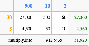 Calculate 912 times 35 using the box method